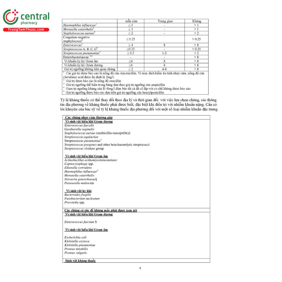 panmunic 2g 200mg 12 F2514