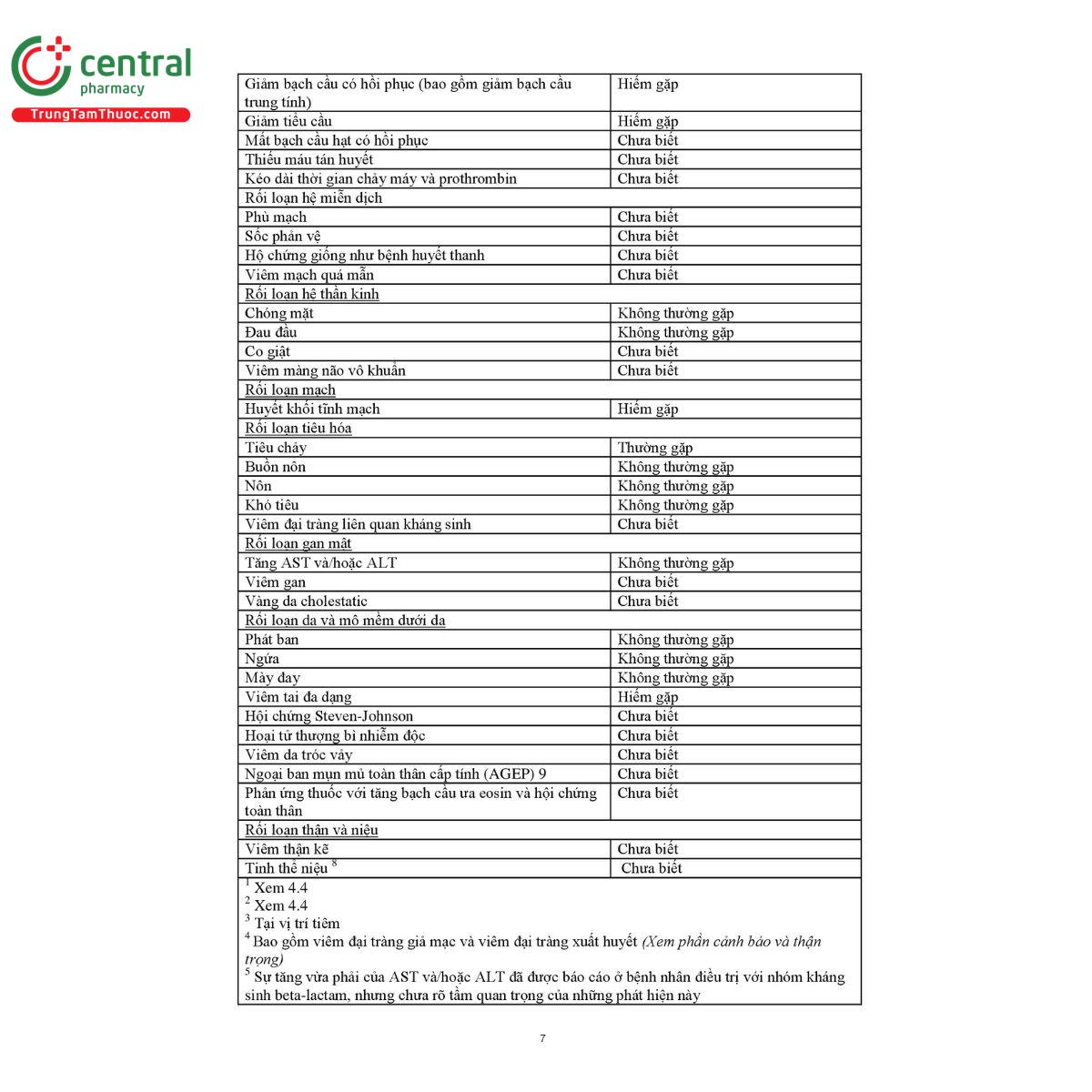 panmunic 500mg 50mg 10 R7411