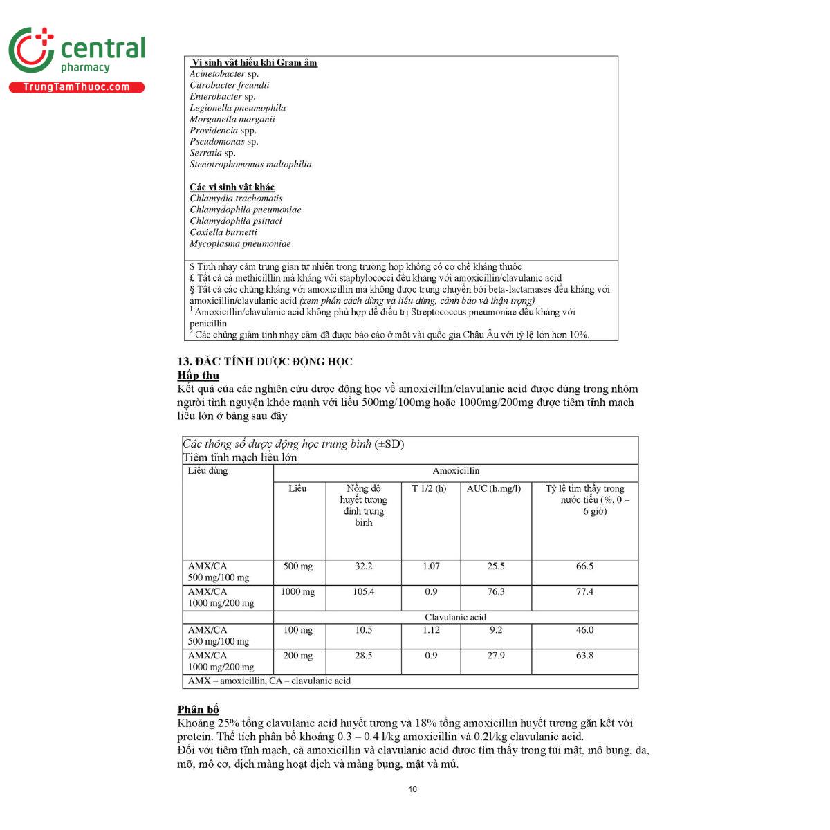 panmunic 500mg 50mg 13 F2114