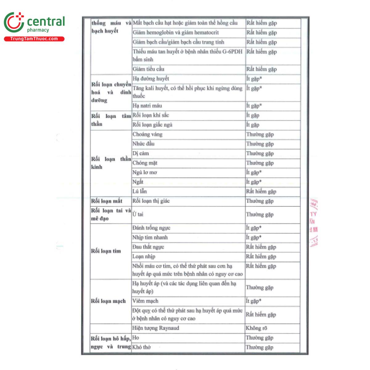 patistured 5mg 13 B0475