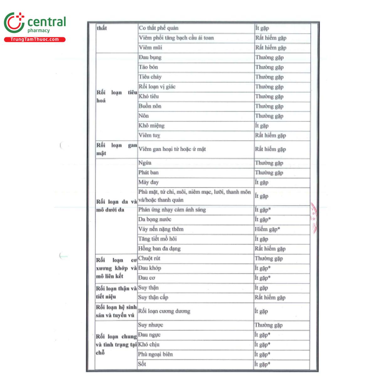 patistured 5mg 14 R7648