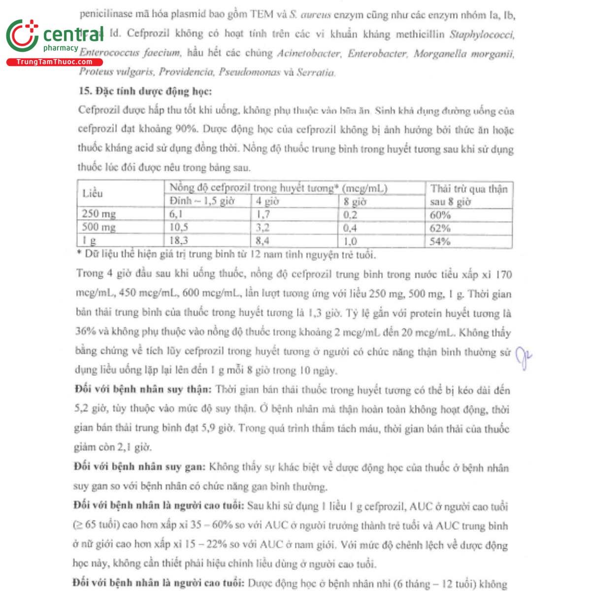 pharbaren 250mg 8 Q6504 pharbaren 250mg 8 Q6504