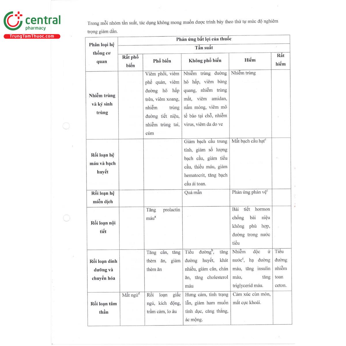 pharbarid 2 14 S7837