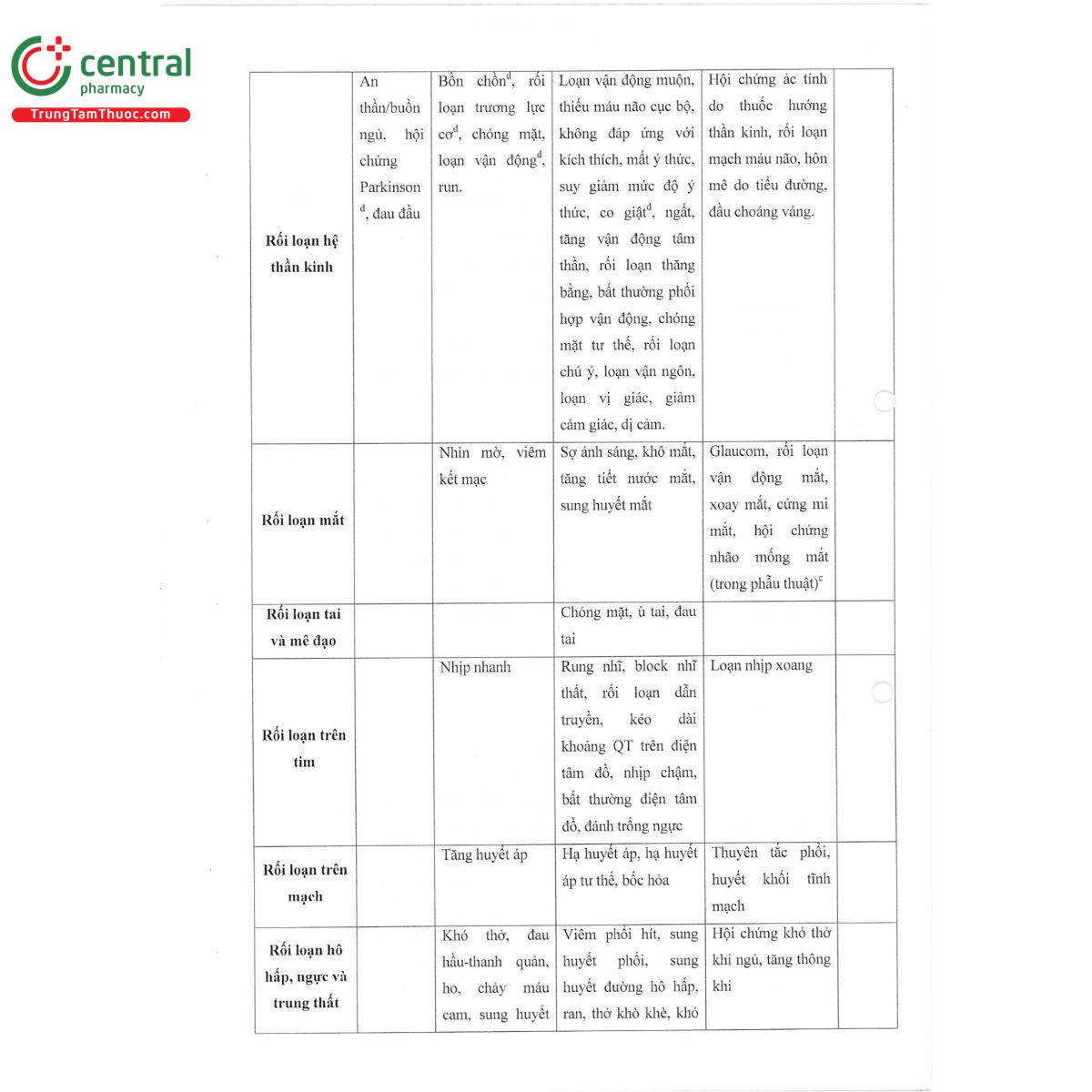 pharbarid 2 15 M5281