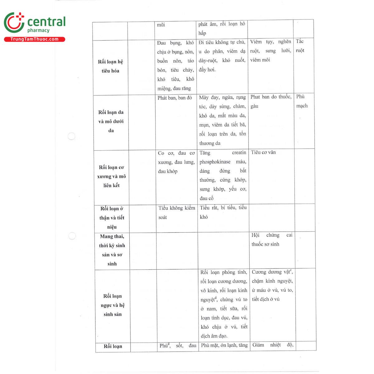 pharbarid 2 16 F2554