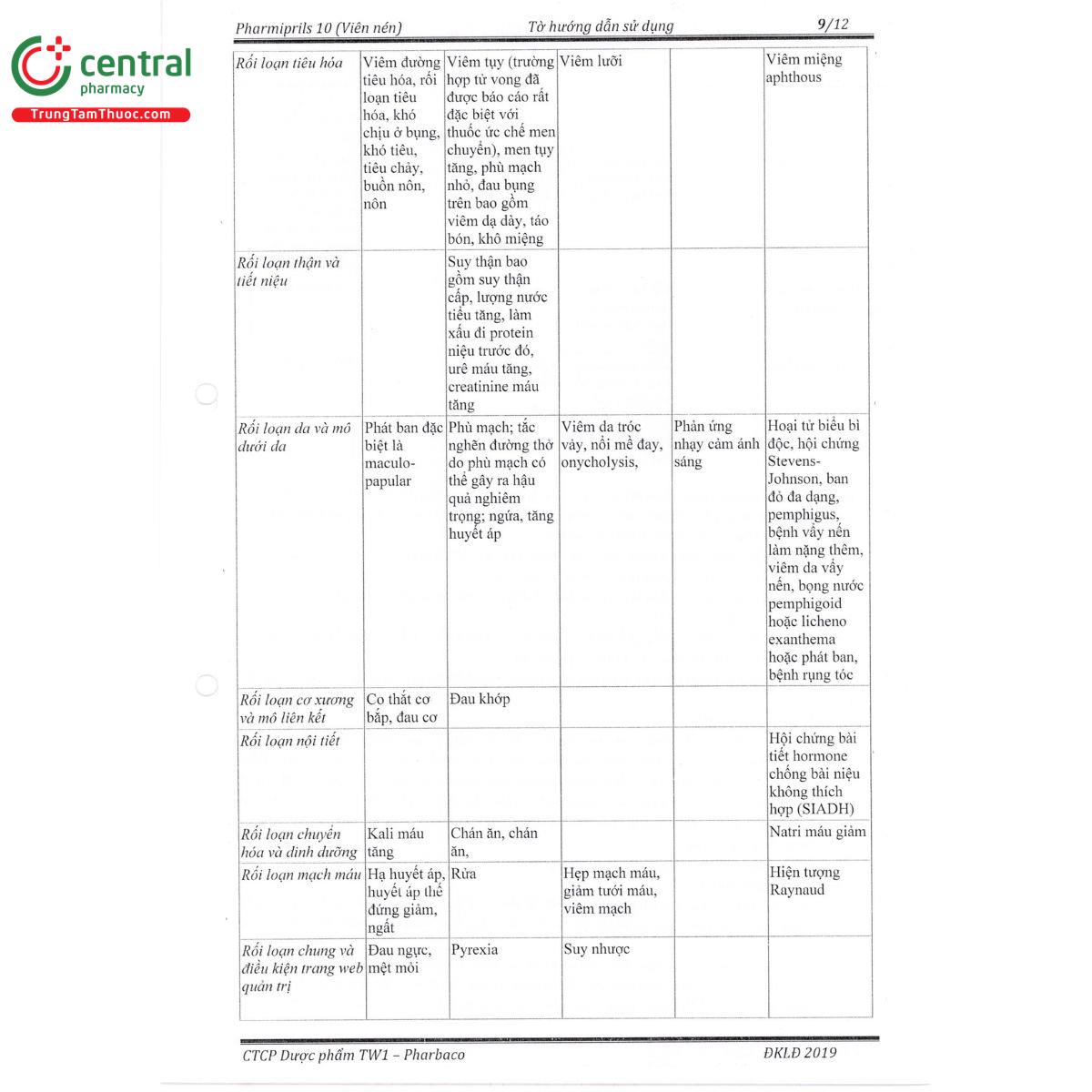 pharmiprils 10 12 S7613 pharmiprils 10 12 S7613