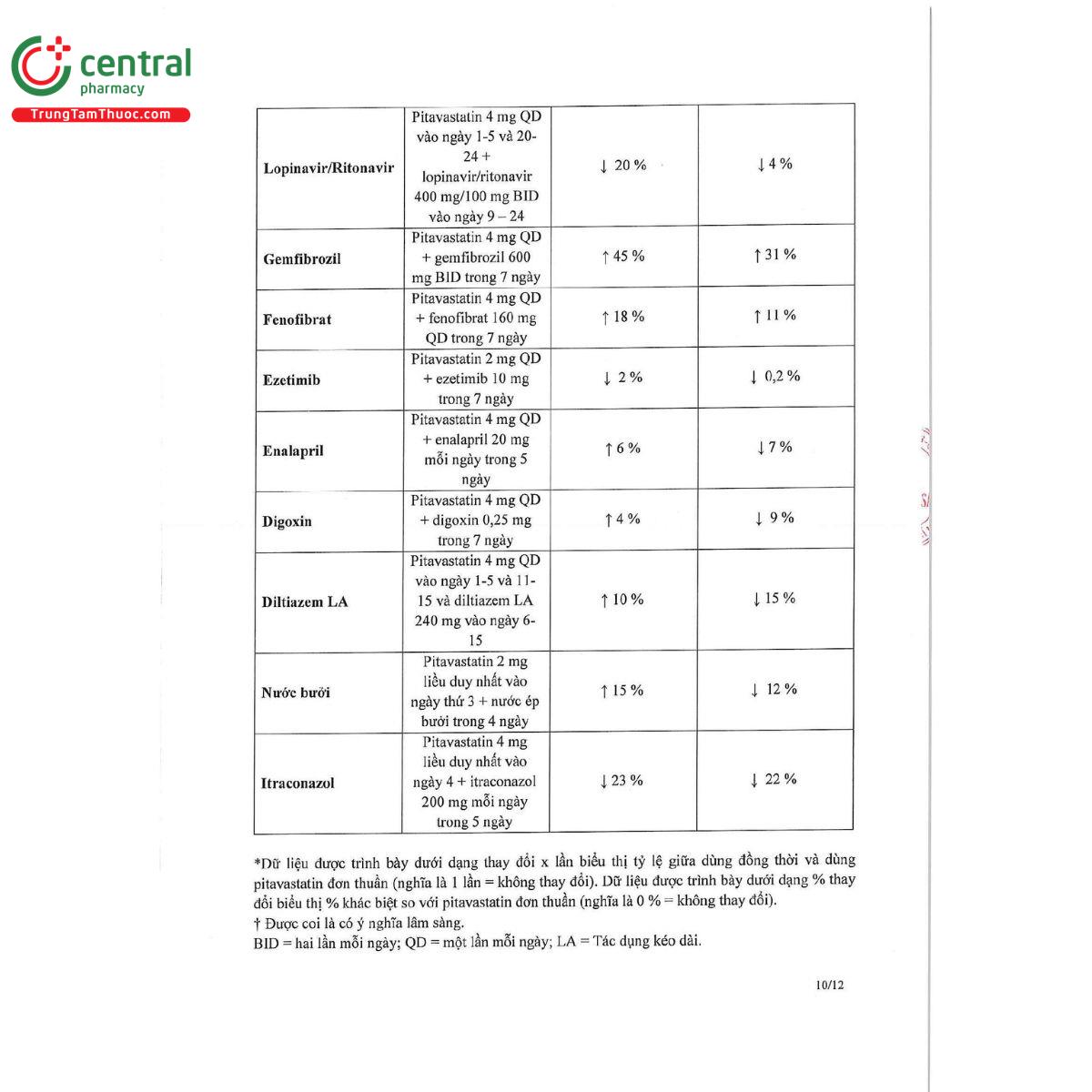 pitavastatin 4 us pharma 12 Q6050