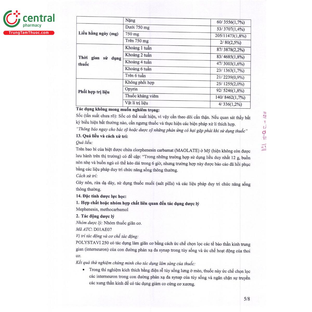 polystavi 250mg 10 I3550