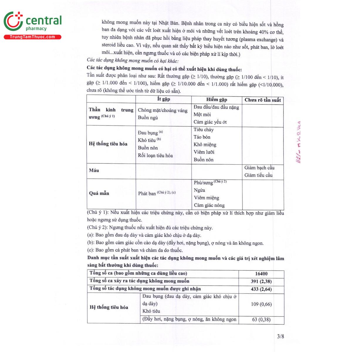 polystavi 250mg 8 B0760
