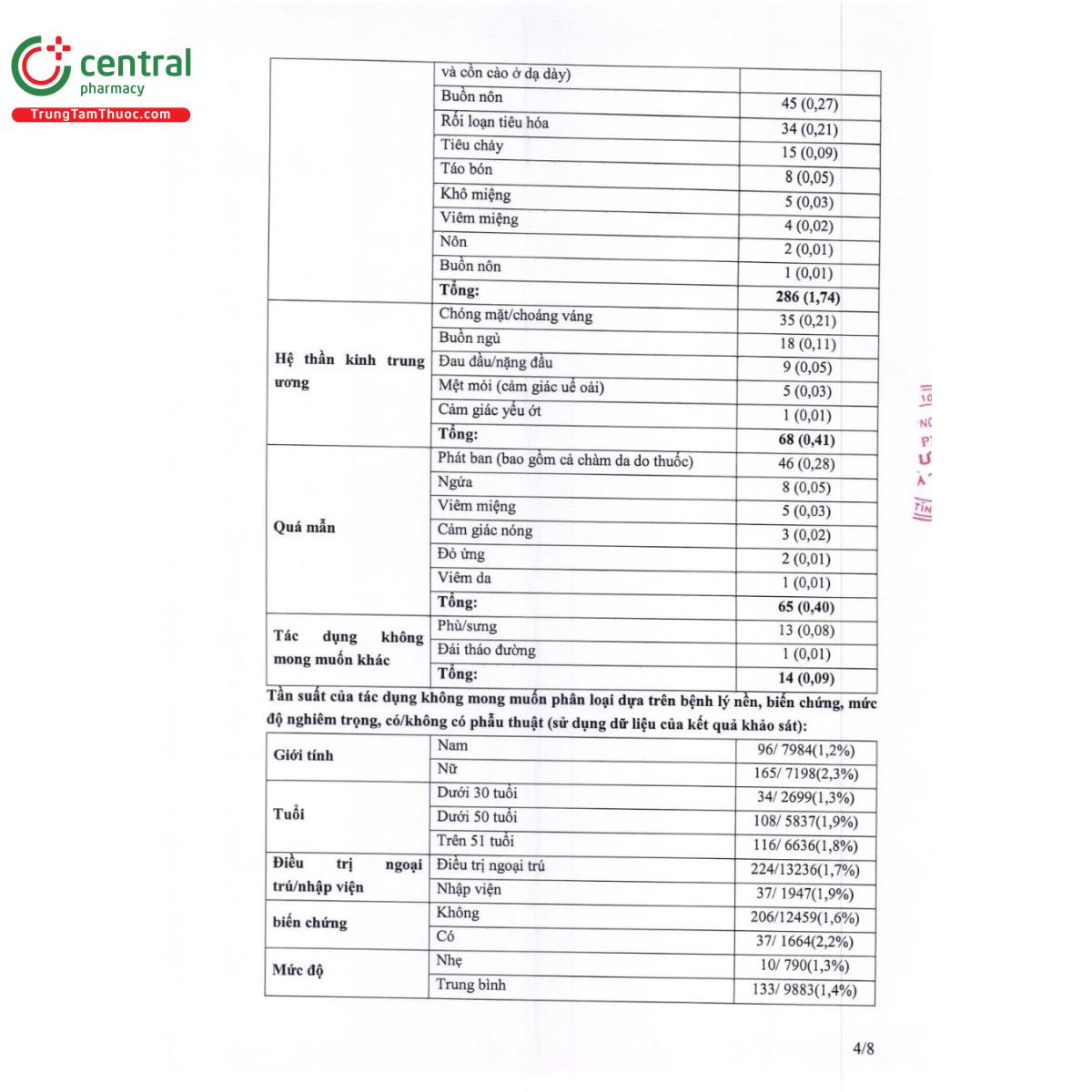polystavi 250mg 9 T7038