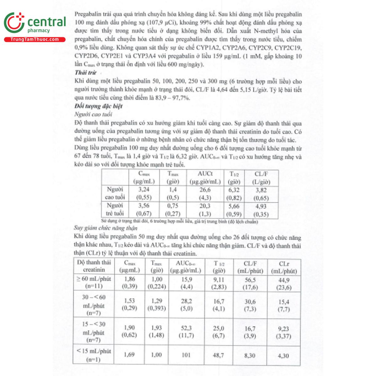 prebarica odt 75mg 12 I3356