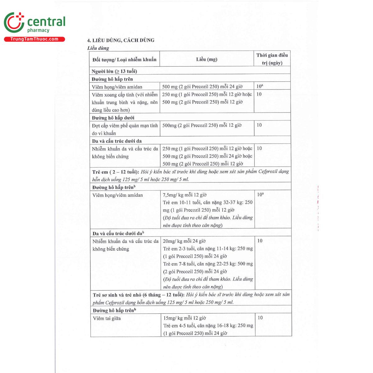 precozil 250 4 C1728