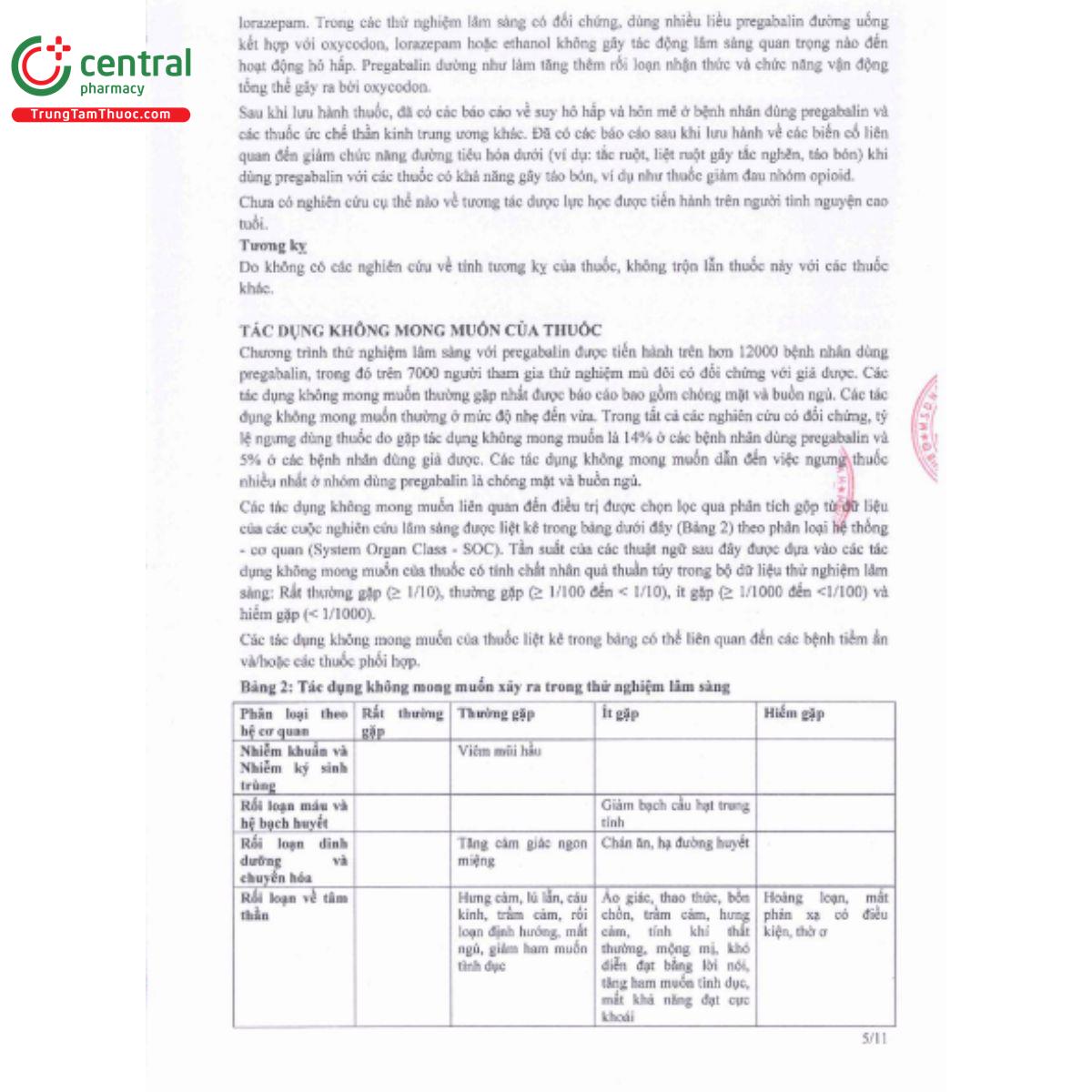 pregabalin 25mg liconsa 13 D1074 pregabalin 25mg liconsa 13 D1074