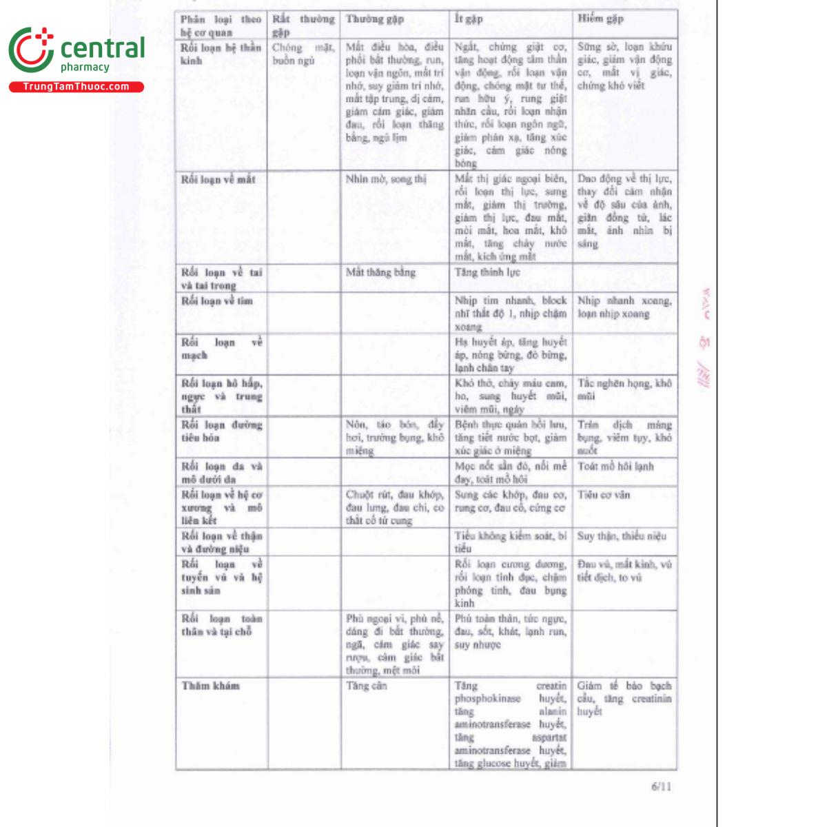 pregabalin 25mg liconsa 14 A0805 pregabalin 25mg liconsa 14 A0805