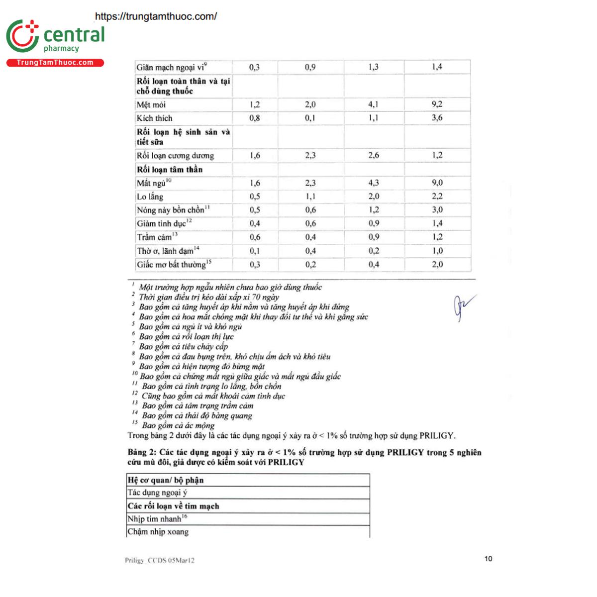 priligy 60mg 16 V8186