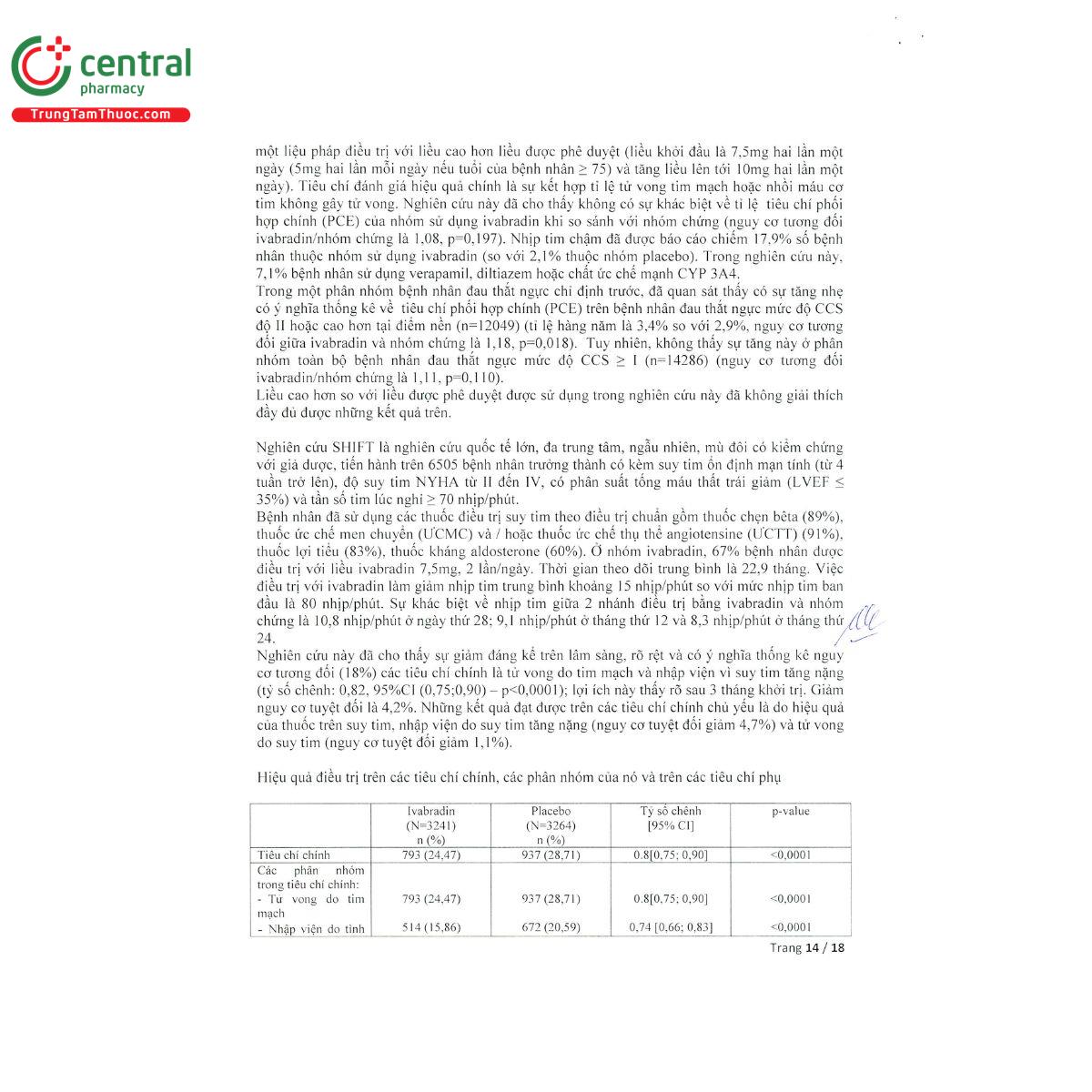procoralan 5mg 1110 T8008