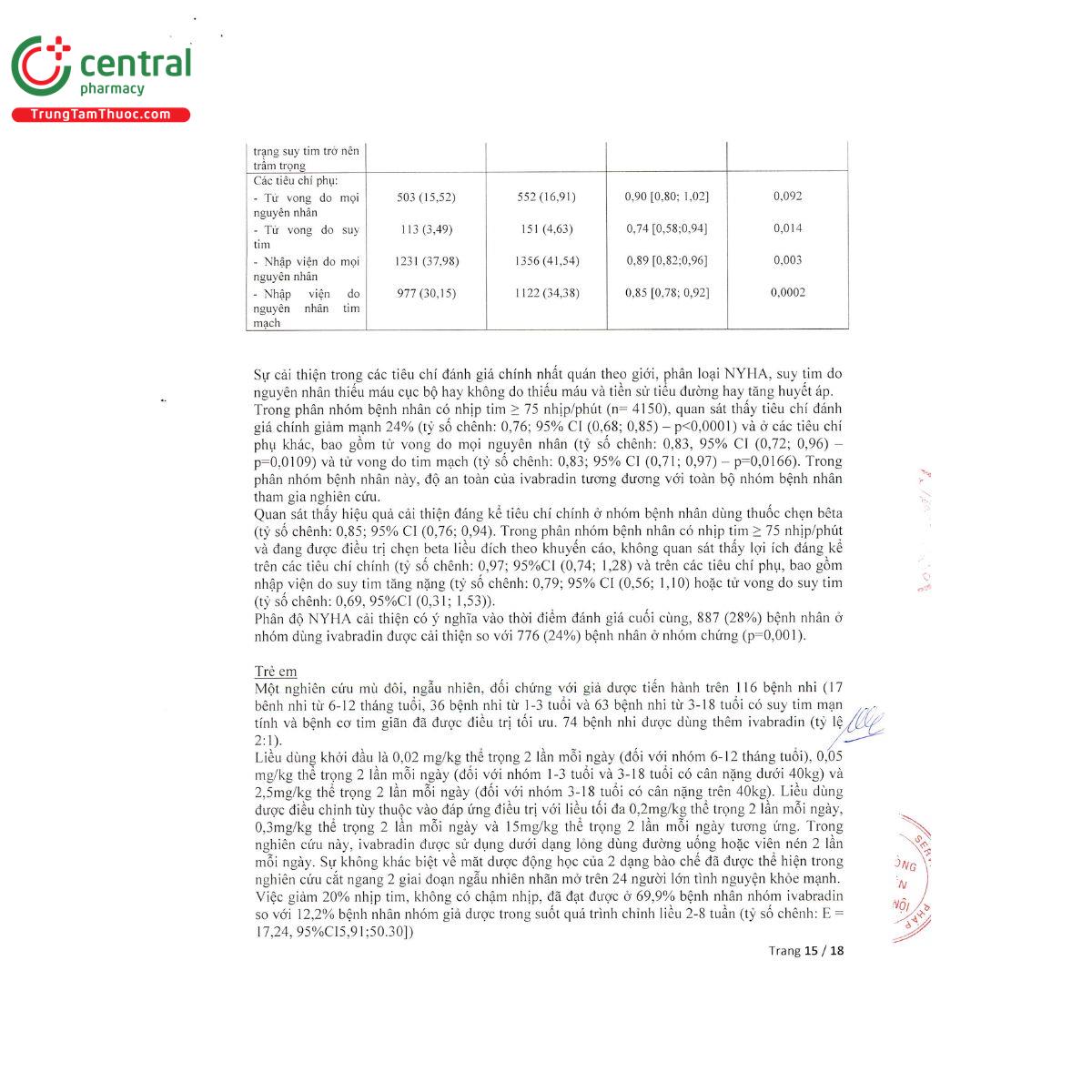 procoralan 5mg 1111 E1645