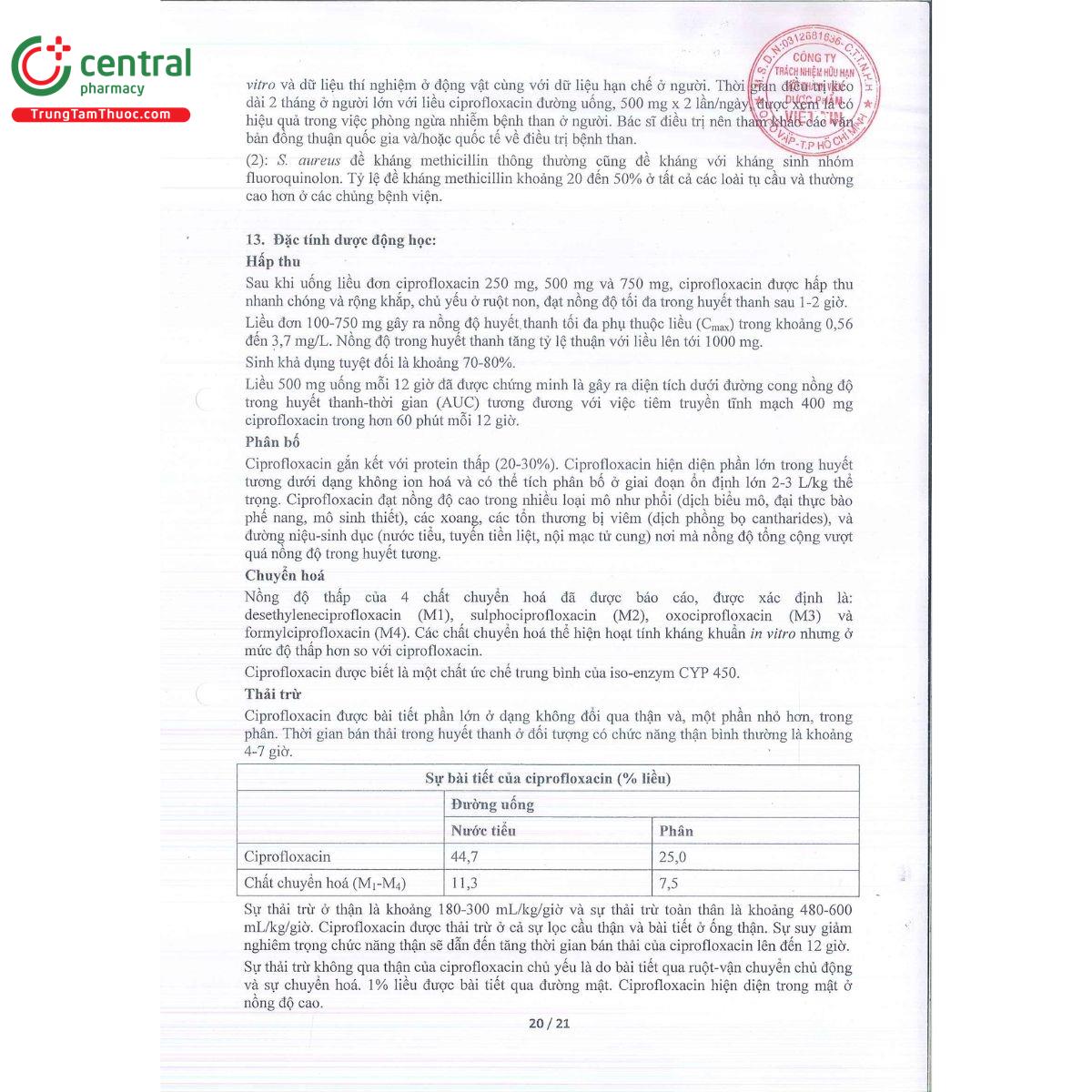 q bact 500 tablets 25 B0104