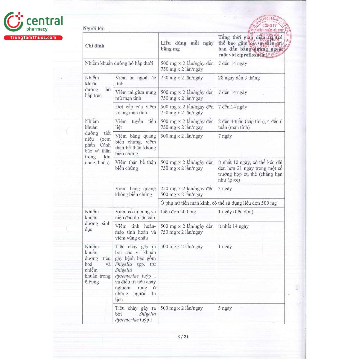 q bact 500 tablets 8 N5325