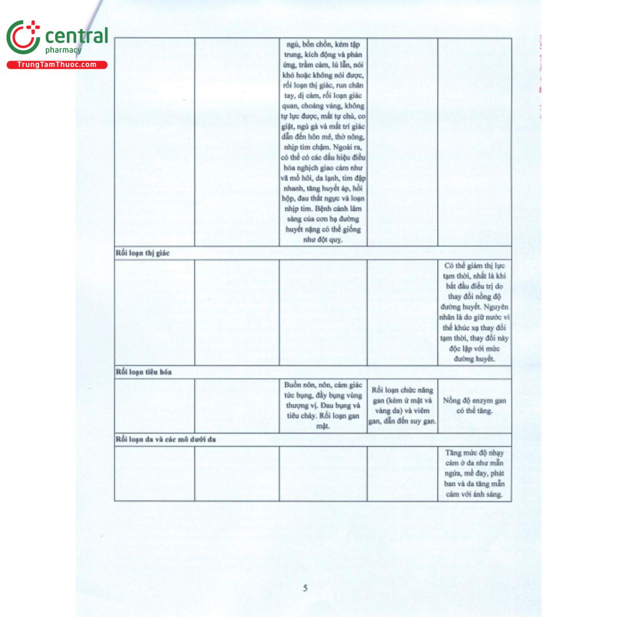 quafaryl 2mg 7 Q6055 quafaryl 2mg 7 Q6055
