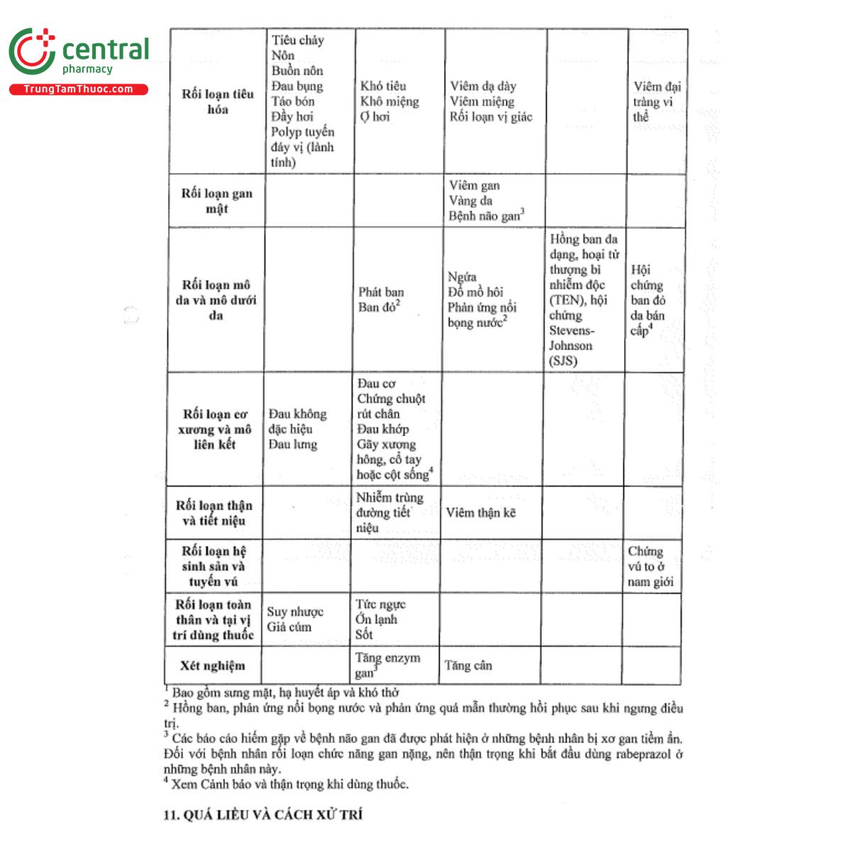 ramprazole 20mg 8 V8348