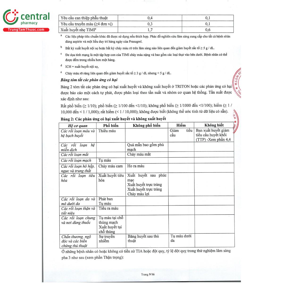 ravicti 10 10 M4444 ravicti 10 10 M4444