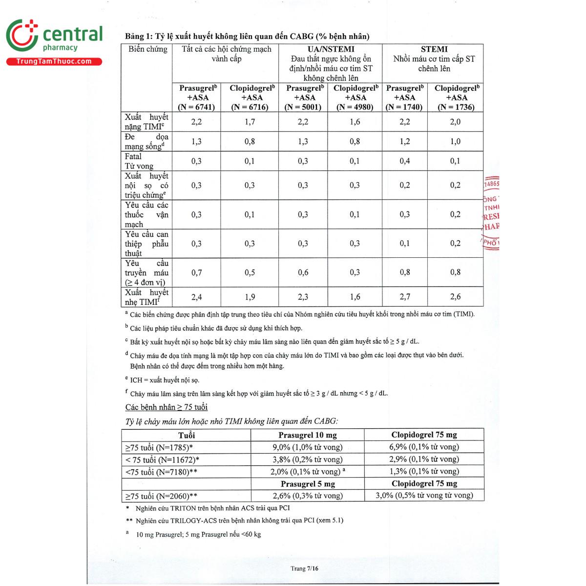 ravicti 10 8 M5456 ravicti 10 8 M5456