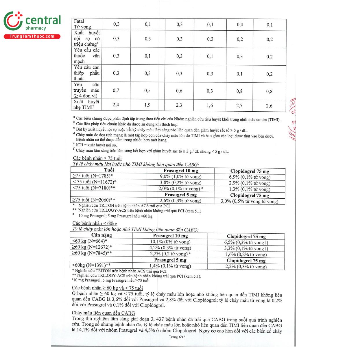 ravicti 5 8 G2132 ravicti 5 8 G2132