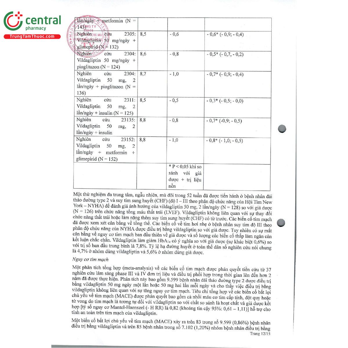 reiwa vilda 50mg 15 P6505