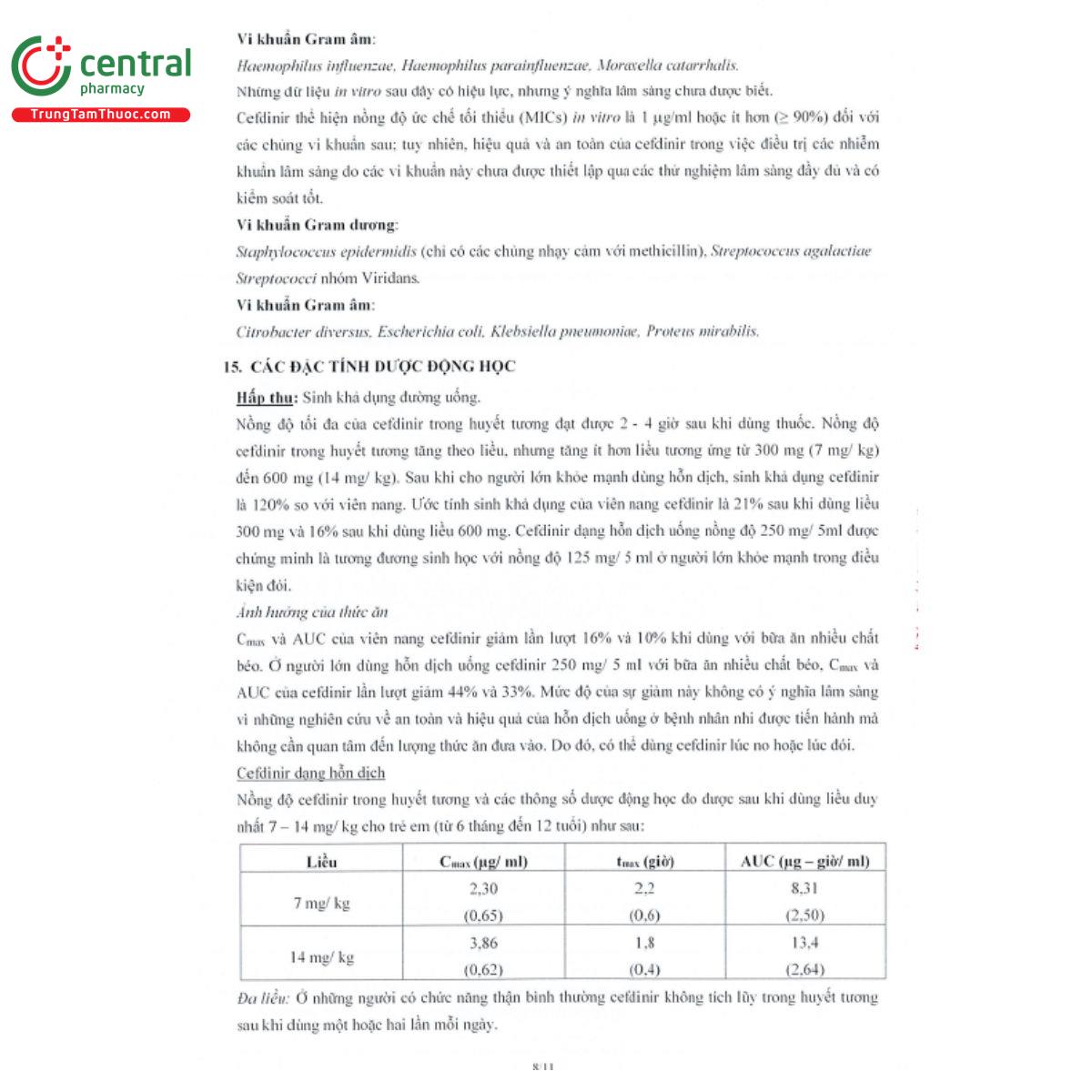 rinedif 125mg5ml 11 D1515