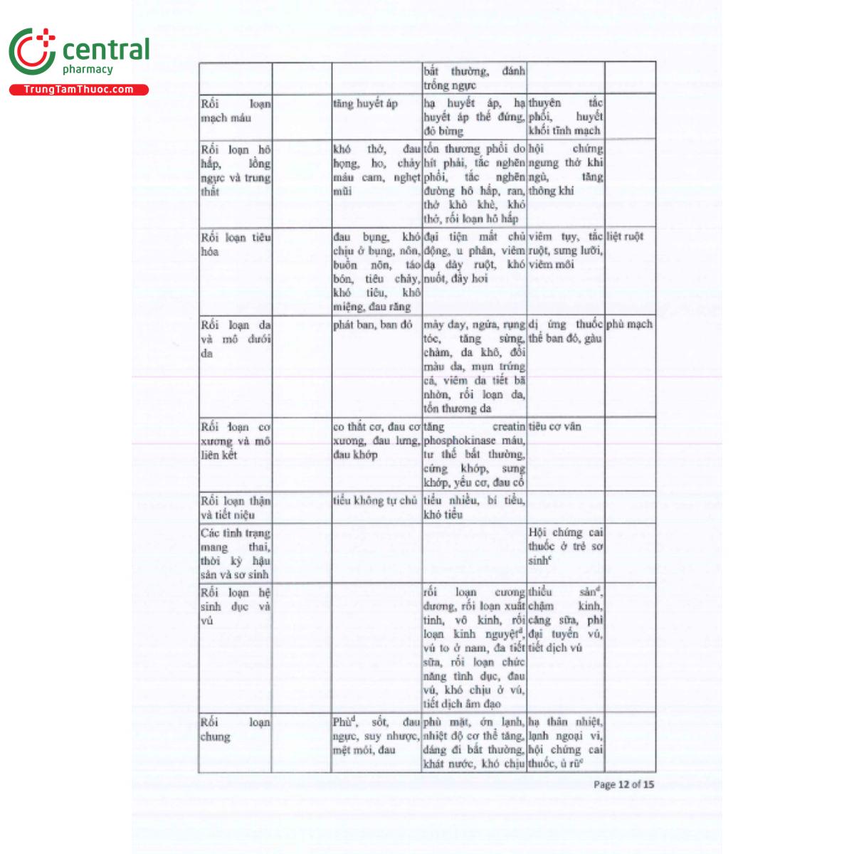 risdal 2mg 14 M5227 risdal 2mg 14 M5227
