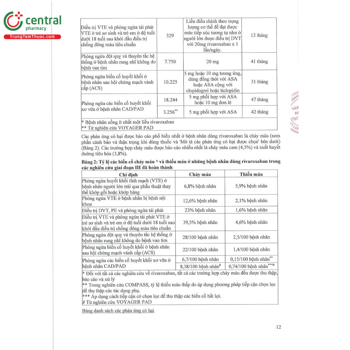 rivacryst 15mg 20 U8411