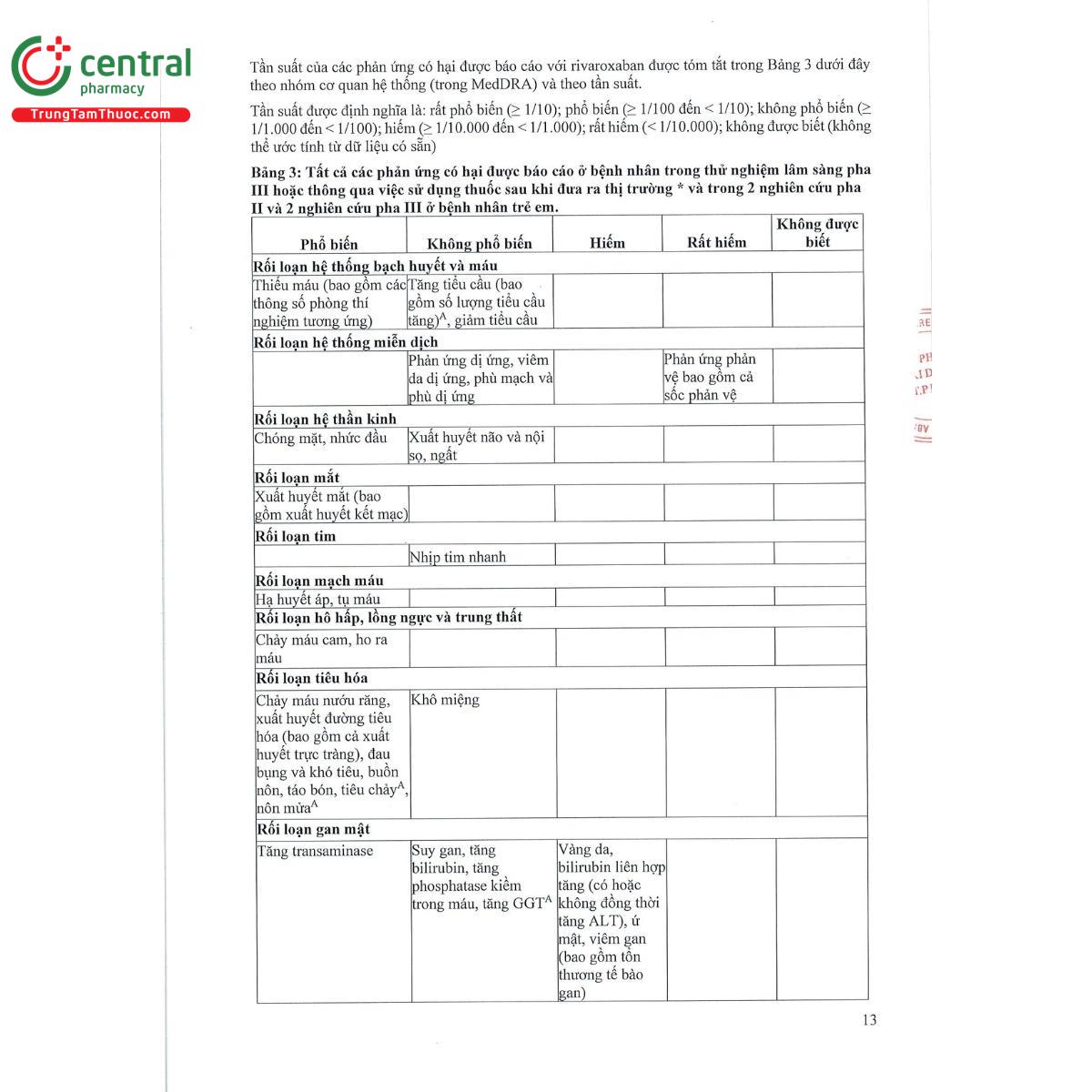 rivacryst 15mg 21 N5774