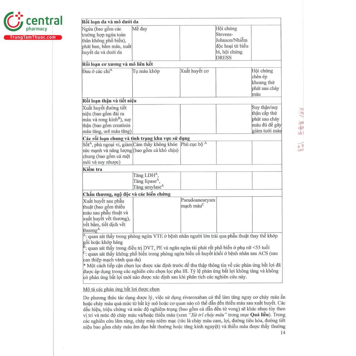 rivacryst 15mg 22 D1580
