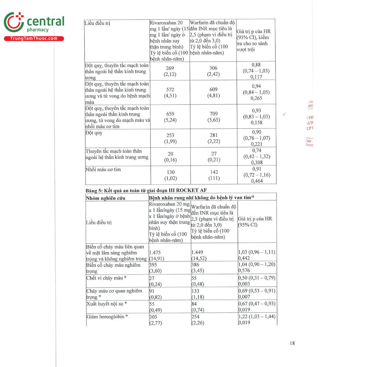 rivacryst 15mg 26 C0481