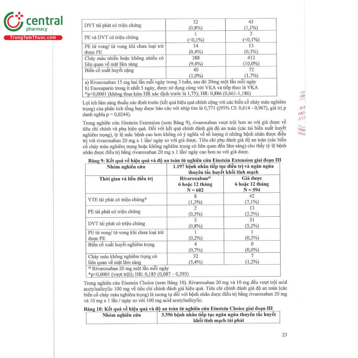 rivacryst 15mg 31 F2372