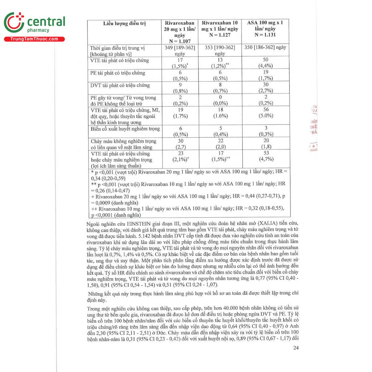 rivacryst 15mg 32 B0203
