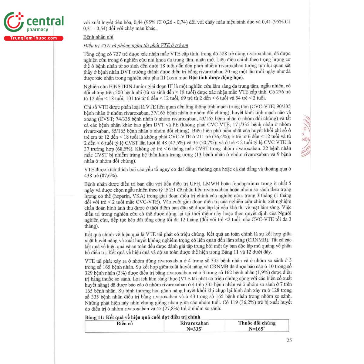 rivacryst 15mg 33 J3843