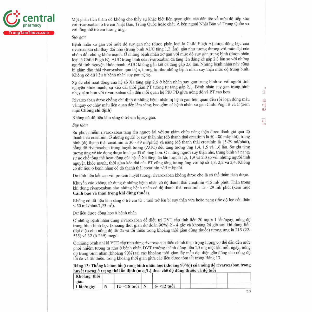 rivacryst 15mg 37 S7461