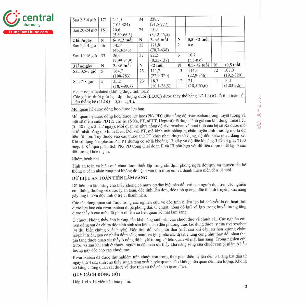 rivacryst 15mg 38 M4734