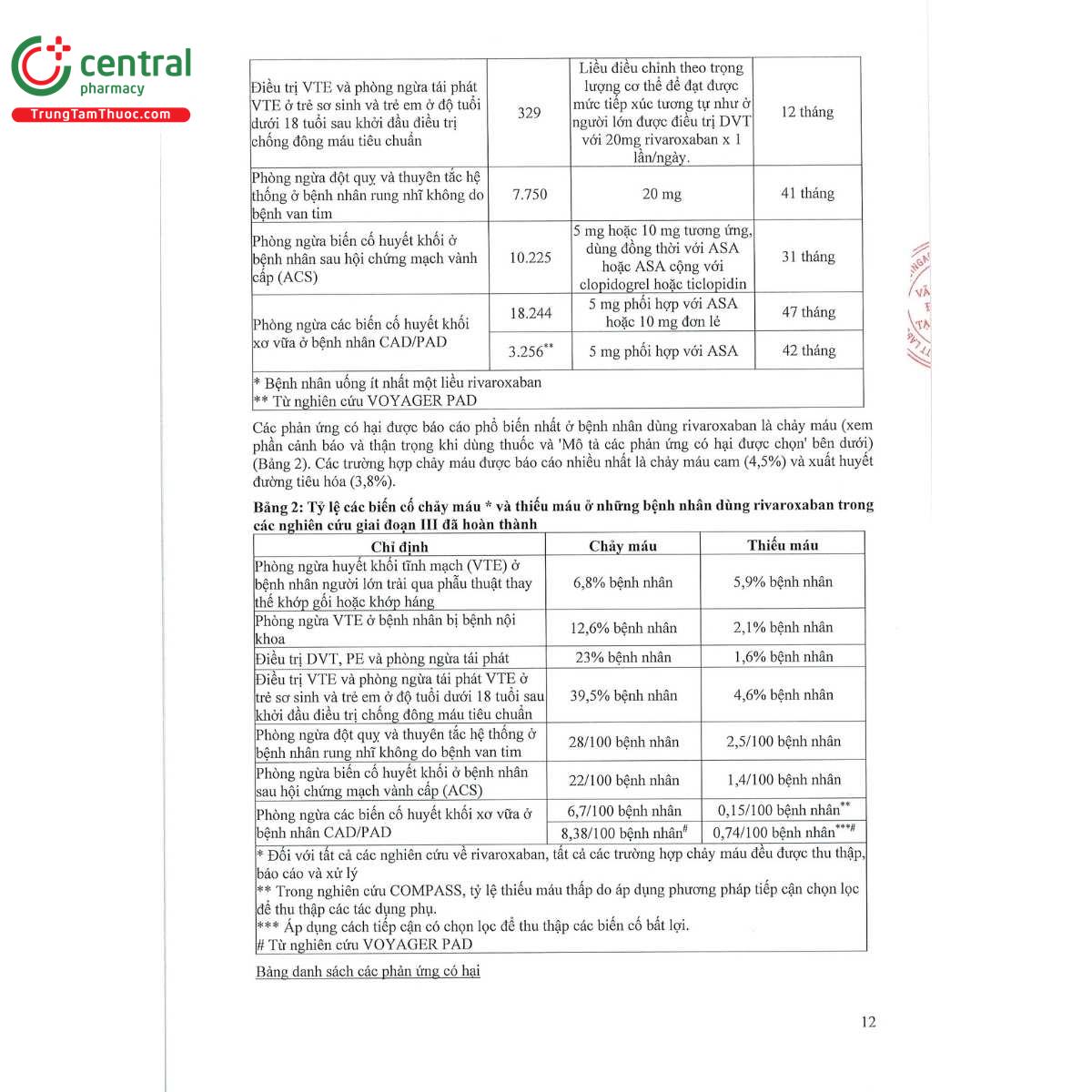 rivacyst 20mg 15 J3806