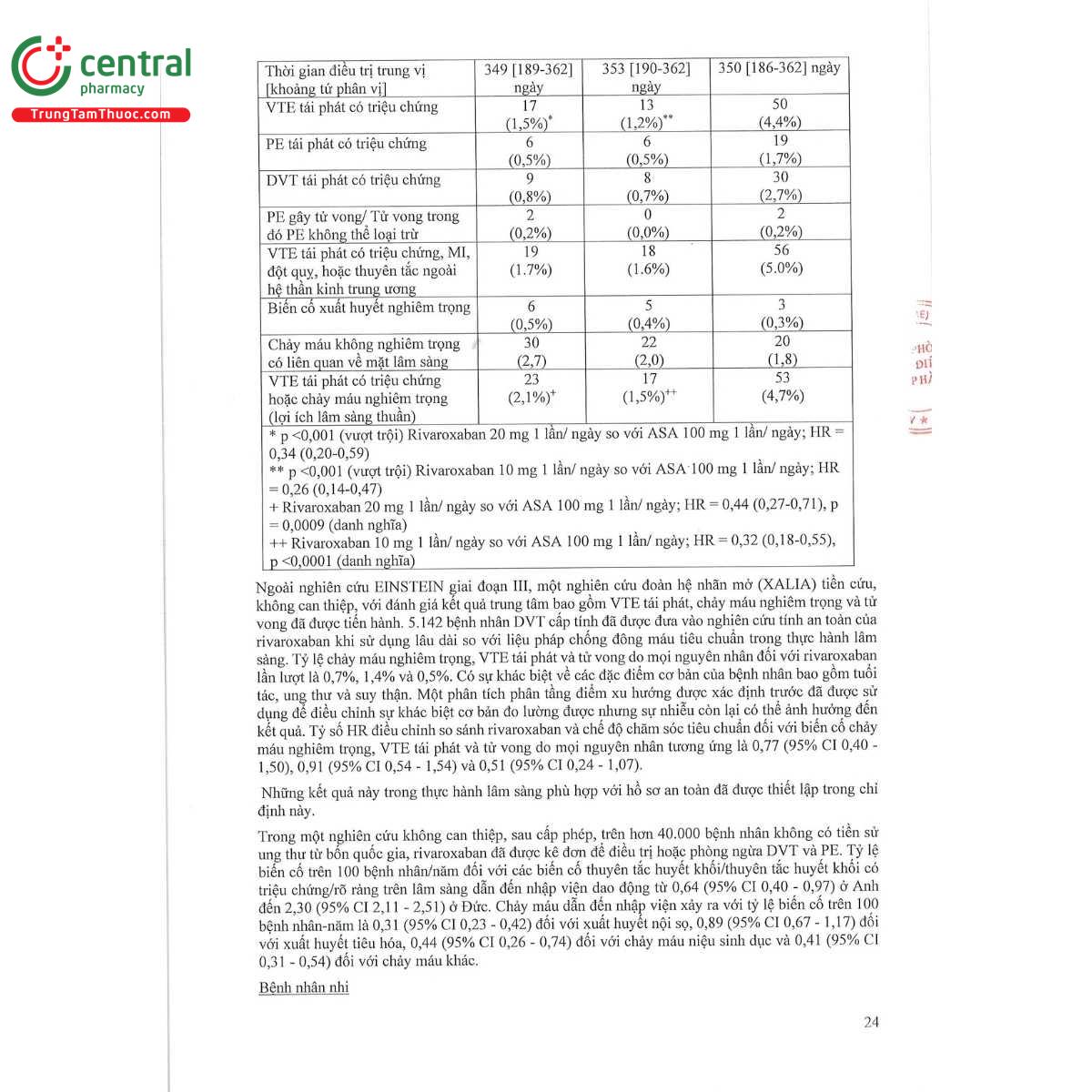 rivacyst 20mg 27 K4118
