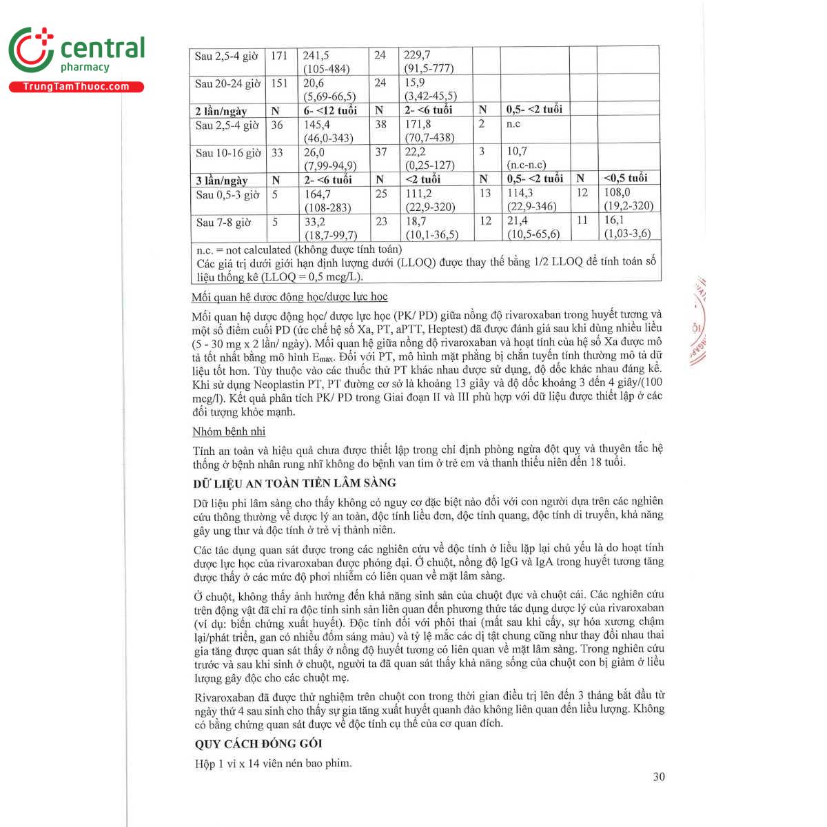 rivacyst 20mg 33 R7645