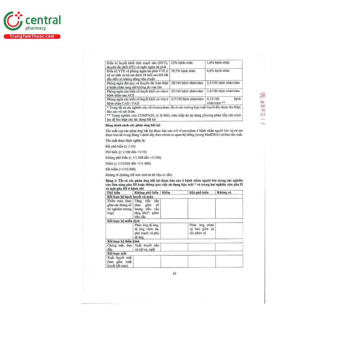 rivaxored 25 13 B0744