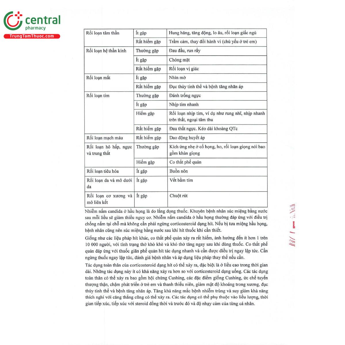 rolastym combi 400mcg 12mcg 12 A0602