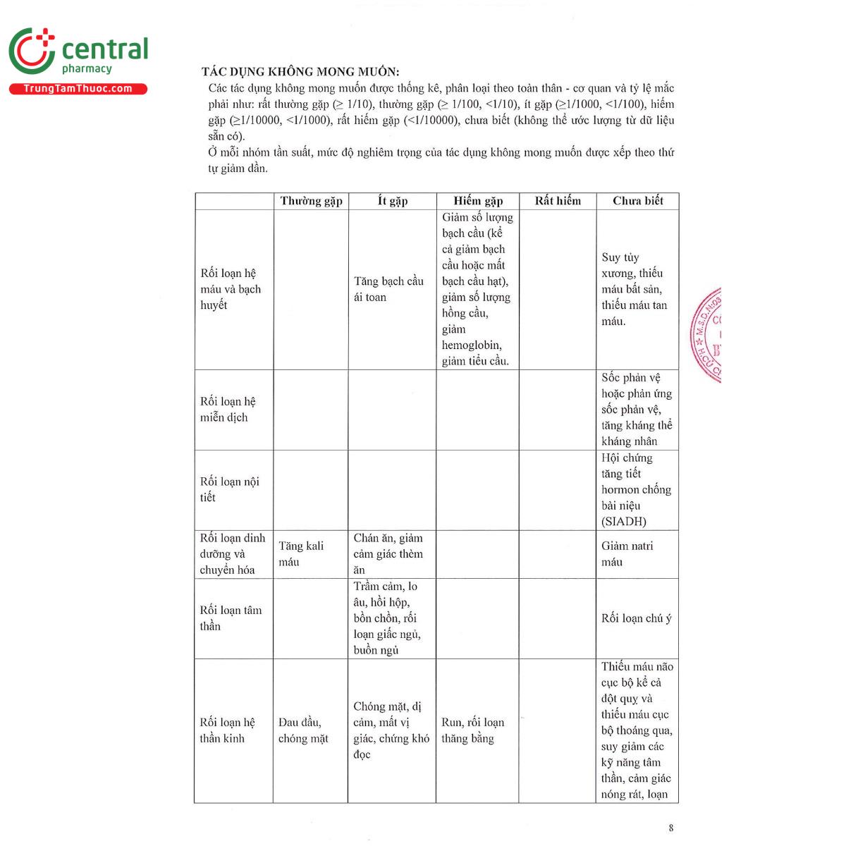 rolulas 10mg 10 H2485