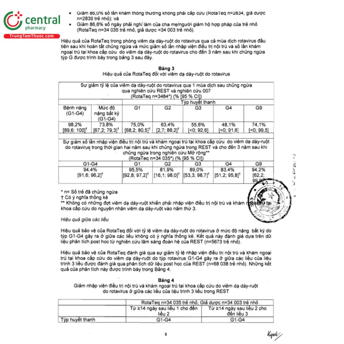 rotateq 15 B0820