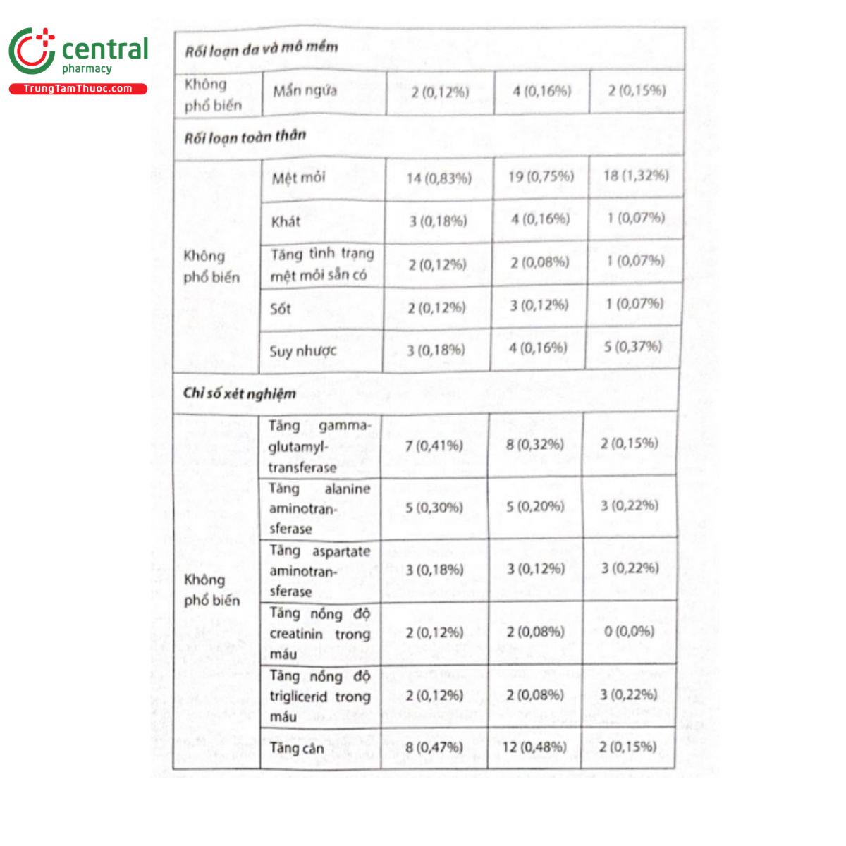 rusavate 2 5mg ml 10 V8811 rusavate 2 5mg ml 10 V8811