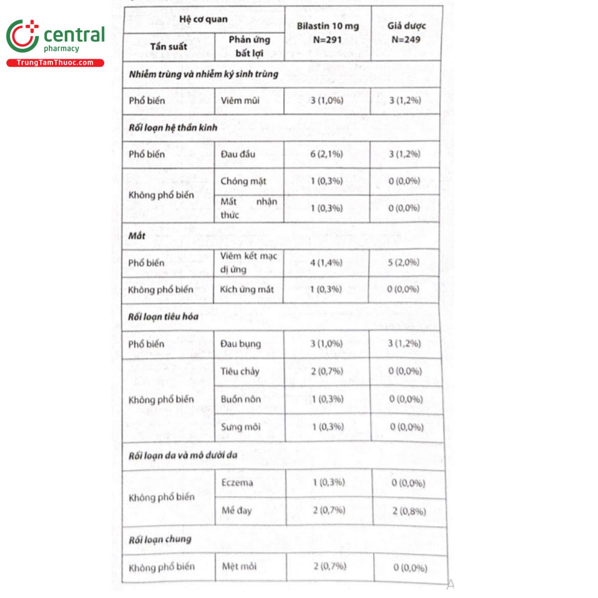 rusavate 2 5mg ml 7 B0087 rusavate 2 5mg ml 7 B0087