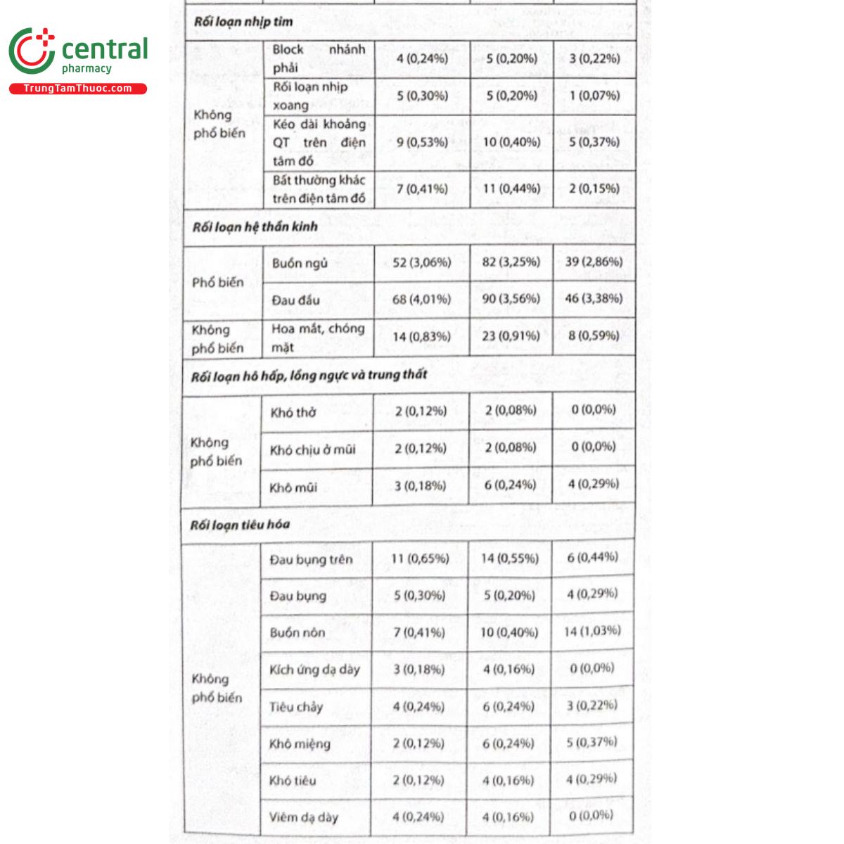 rusavate 2 5mg ml 9 C1000 rusavate 2 5mg ml 9 C1000